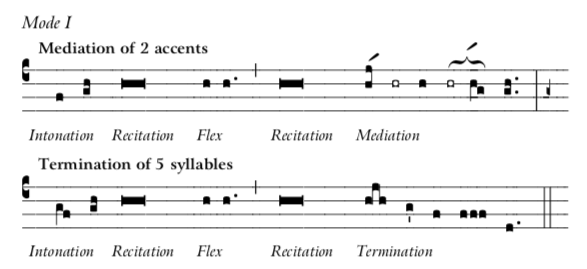 Mode 1 Recit-Inton-Medi-Termination